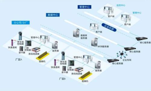 齐齐哈尔昂昂溪区食堂收费管理系统七号