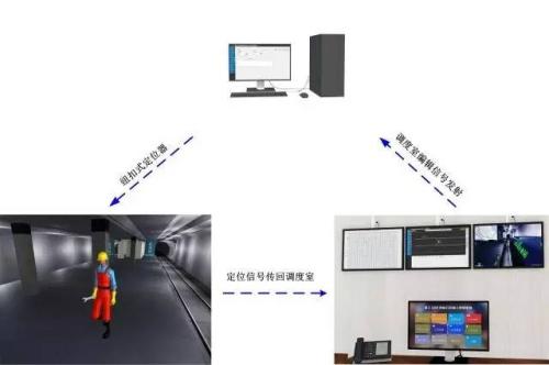 齐齐哈尔昂昂溪区人员定位系统三号