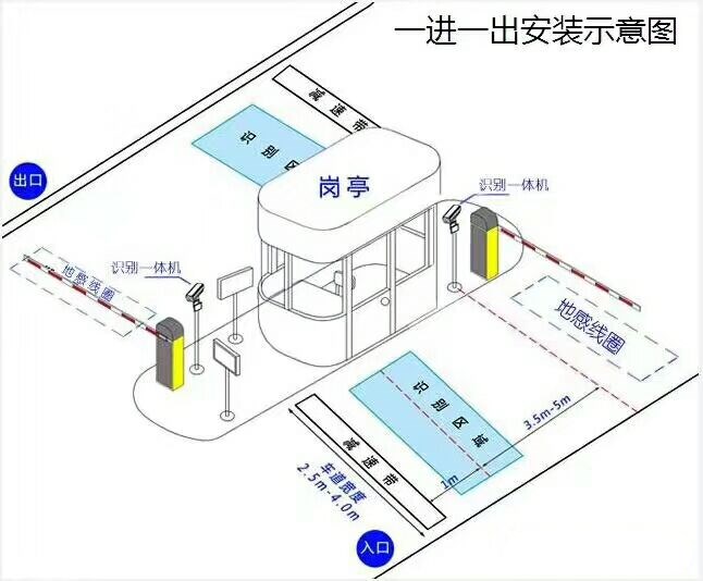 齐齐哈尔昂昂溪区标准车牌识别系统安装图