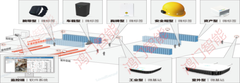 齐齐哈尔昂昂溪区人员定位系统设备类型