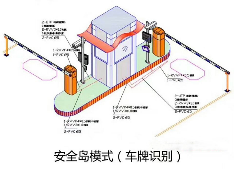 齐齐哈尔昂昂溪区双通道带岗亭车牌识别