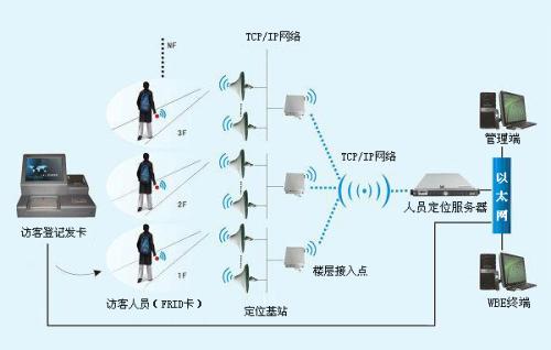 齐齐哈尔昂昂溪区人员定位系统一号