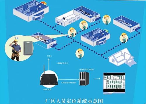 齐齐哈尔昂昂溪区人员定位系统四号