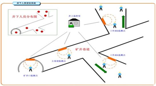 齐齐哈尔昂昂溪区人员定位系统七号