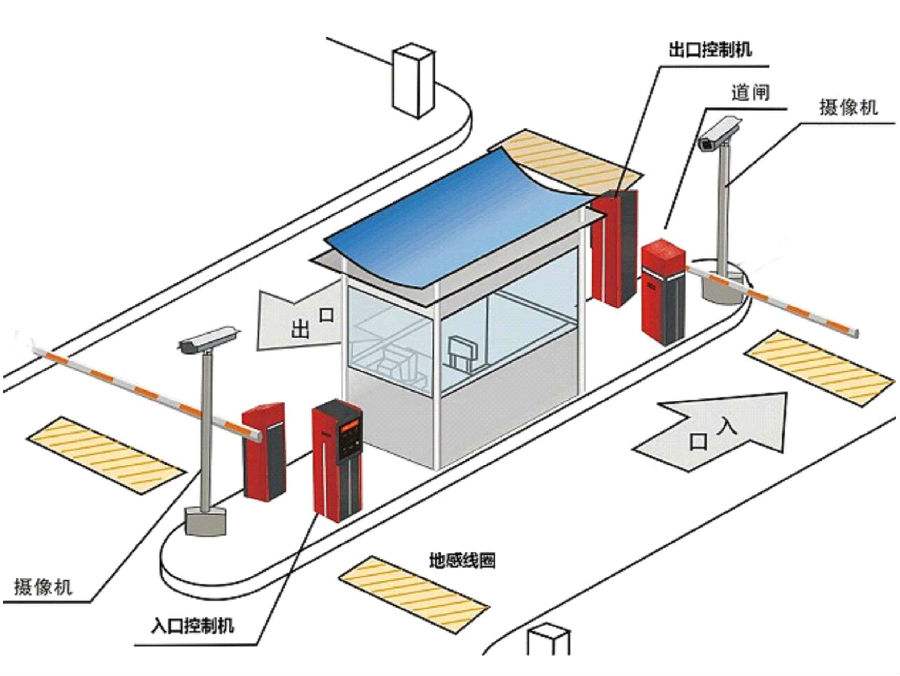 齐齐哈尔昂昂溪区标准双通道刷卡停车系统安装示意